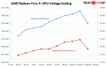 BF3 GPU Scaling 53-55 FPS für +200Watt Mehrverbrauch.gif