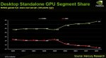 AMD 2015 nur noch 18% GPU Marktanteil.jpg