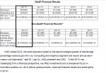 AMD - GAAP Financial Results.png