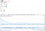 AMD - 10 Jahres Chart ¦ von 40$ auf 1.75 USD$.png