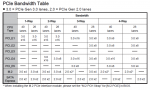 pci.bandwidth.table.png