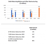 AMD Debts - Verschuldung NEU bis 2026.png