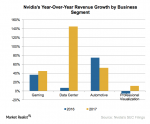 Nidia 2017 - Revenue by Segments.png