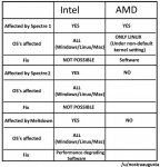 AMD Spectre & Meltdown.jpg