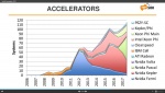 Top500.org - Accelerators Overview.png