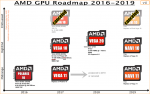 AMD GPU Roadmap 2016-2019 v4.png