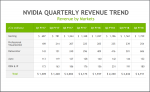 Nvidia Quarterly Revenue Trend Q4'18.png