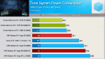 AMD Vega - Total System Power Consumption.png