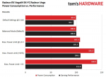 THG - AMD Vega - PowerConsumption vs. Performance.png