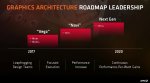 AMD-Grafikchip-Generationen-Roadmap-2017-2020.jpg