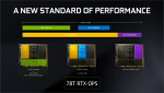 RTX New Standard of Performance.png