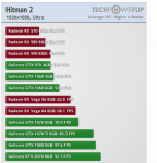 Screenshot_2019-01-17 Hitman 2 Benchmark Performance Analysis.png