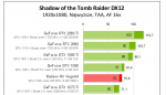 Screenshot_2019-02-09 Shadow of the Tomb Raider – porównanie wydajności kart graficznych i .png