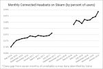 monthly-connected-headsets-steam-january-2019-1.png