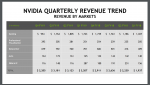 Nvidia Quarterly Revenue Trend Q4'19.png