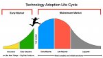 Technology Adoption Life Cycle.png