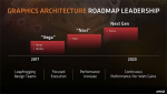 AMD Roadmap Leadership.png