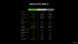 nvidia-geforce-rtx-4060-ti-specifications-comparison.png