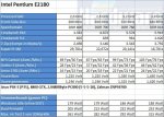Intel Pentium E2180 (mit Stromverbrauch)_W.jpg