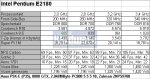 06_Intel_Pentium_E2180_Tabelle_W.jpg