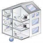 application-dlan-200-avplus-eu-house1.jpg