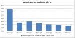 Verminderter Verbrauch 1.jpg
