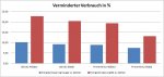 Verminderter Verbrauch 2.jpg