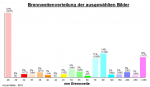 Brennweiten_alle_Bilder_1.png