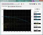 HDTune_Benchmark_SAMSUNG_HD154UI_Verbatim_eSata.png