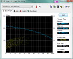 HDTune_Benchmark_ST32000542AS_Lacie_Minimus.png