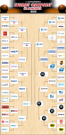 wcia_bracket_2012_round5.png