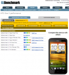 htc-One-X-graphics-benchmark.png
