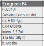 Testtabelle_Festplatten_small.PNG