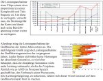 leistung.jpg