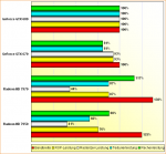 Rohleistungs-Vergleich-Radeon-HD-7950-7970-GeForce-GTX-670-680.png