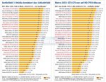 Benchmarks PCGH 07-2012.jpg