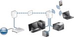 scenario-dlan-200-av-wireless-n-eu-usage.jpg