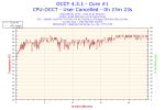 2012-07-24-09h22-Temperature-Core #1.png