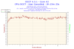 2012-07-24-09h22-Temperature-Core #2.png