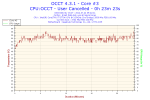 2012-07-24-09h22-Temperature-Core #3.png