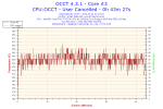 2012-07-24-21h10-Temperature-Core #3.png