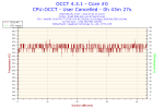 2012-07-24-21h10-Temperature-Core #0.png