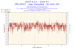2012-07-24-21h10-Temperature-Core #1.png
