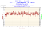2012-07-24-21h10-Temperature-Core #2.png