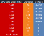 HD-4000-Overclocking-Table.png
