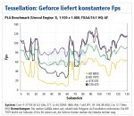 Stabile-Fps-PCGH-09-2012.jpg