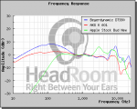 graphCompare.php.png