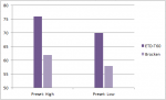 Vergleich High Low Spiele vs Max.png