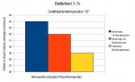 bf3 3,4 ghz 7v.jpg