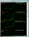 afterburner aufnahme nach 2 mins Furmark.png